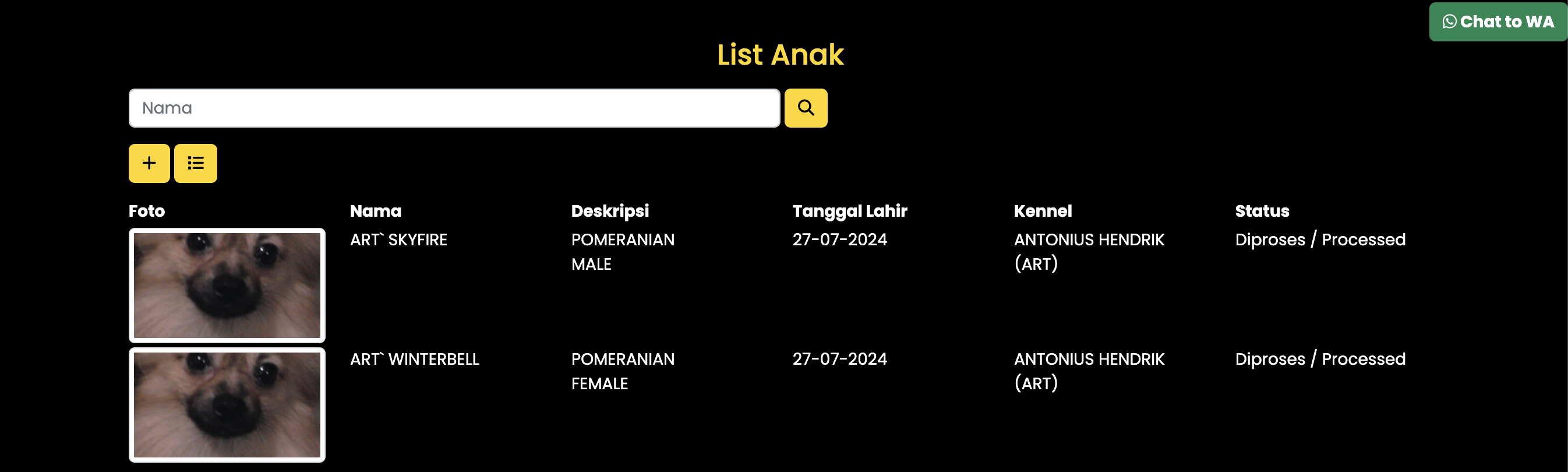 list anak