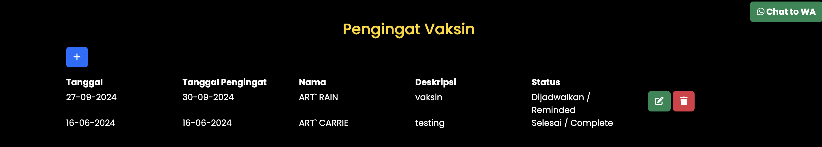 List Pengingat Vaksin